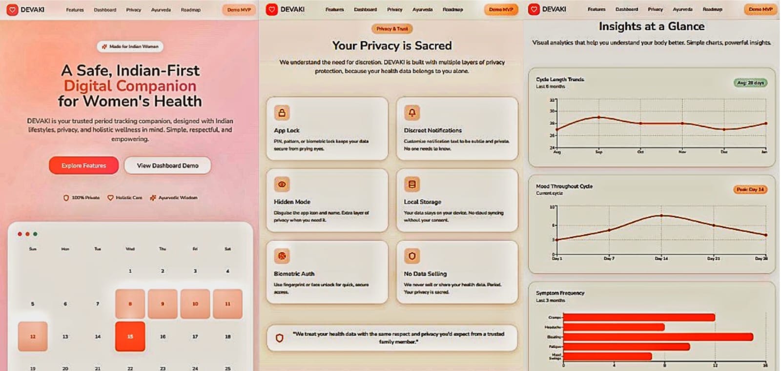 DEVAKI — Women's Health Platform